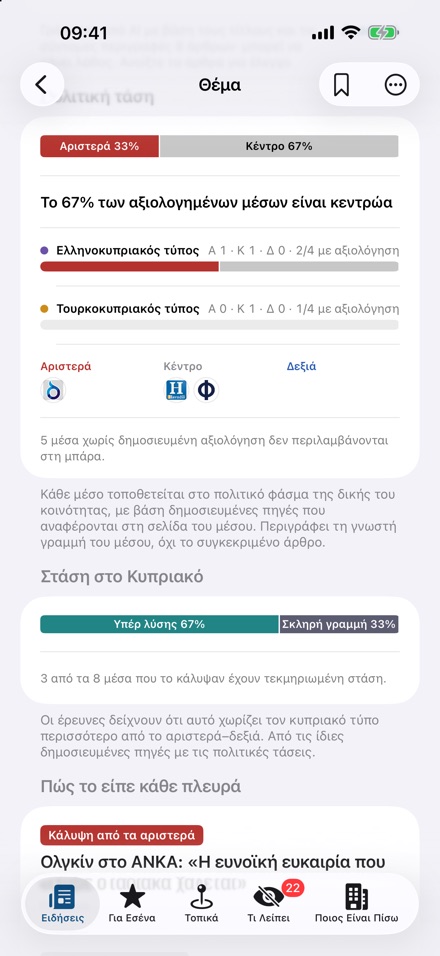 Πολιτική τάση ανά κοινότητα και στάση στο Κυπριακό