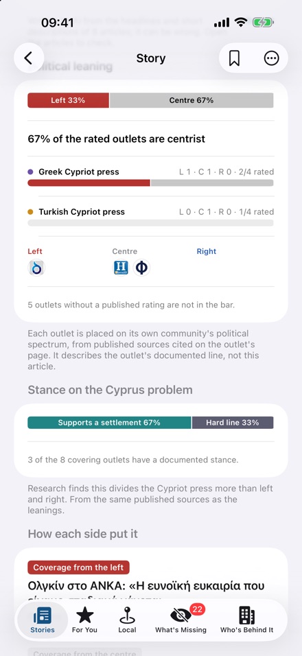 Leaning per community and stance on the Cyprus problem